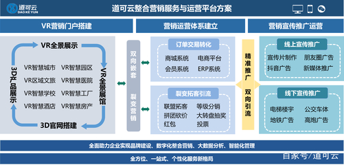 VR技術(shù)賦能數(shù)字經(jīng)濟發(fā)展新機遇，加快構(gòu)建雙循環(huán)新發(fā)展格局