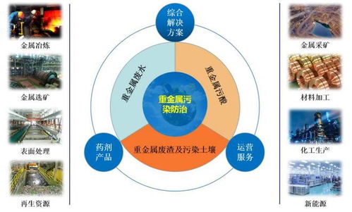賽恩斯申購解讀 重金屬污染防治技術(shù)服務(wù)的領(lǐng)先者，IPO定價19.18元